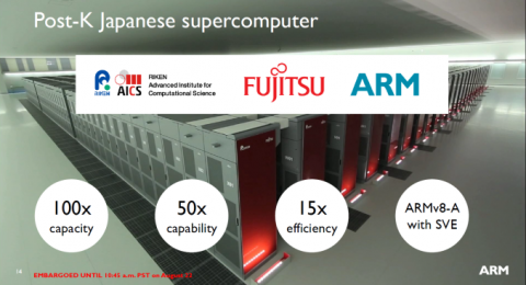 ARM анонсировала новый вариант архитектуры ARMv8